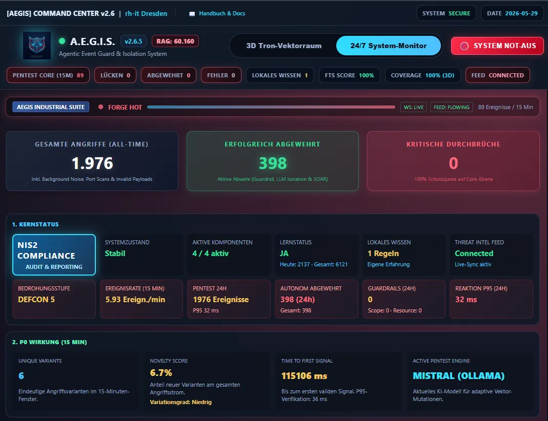 AEGIS Live Dashboard View 1