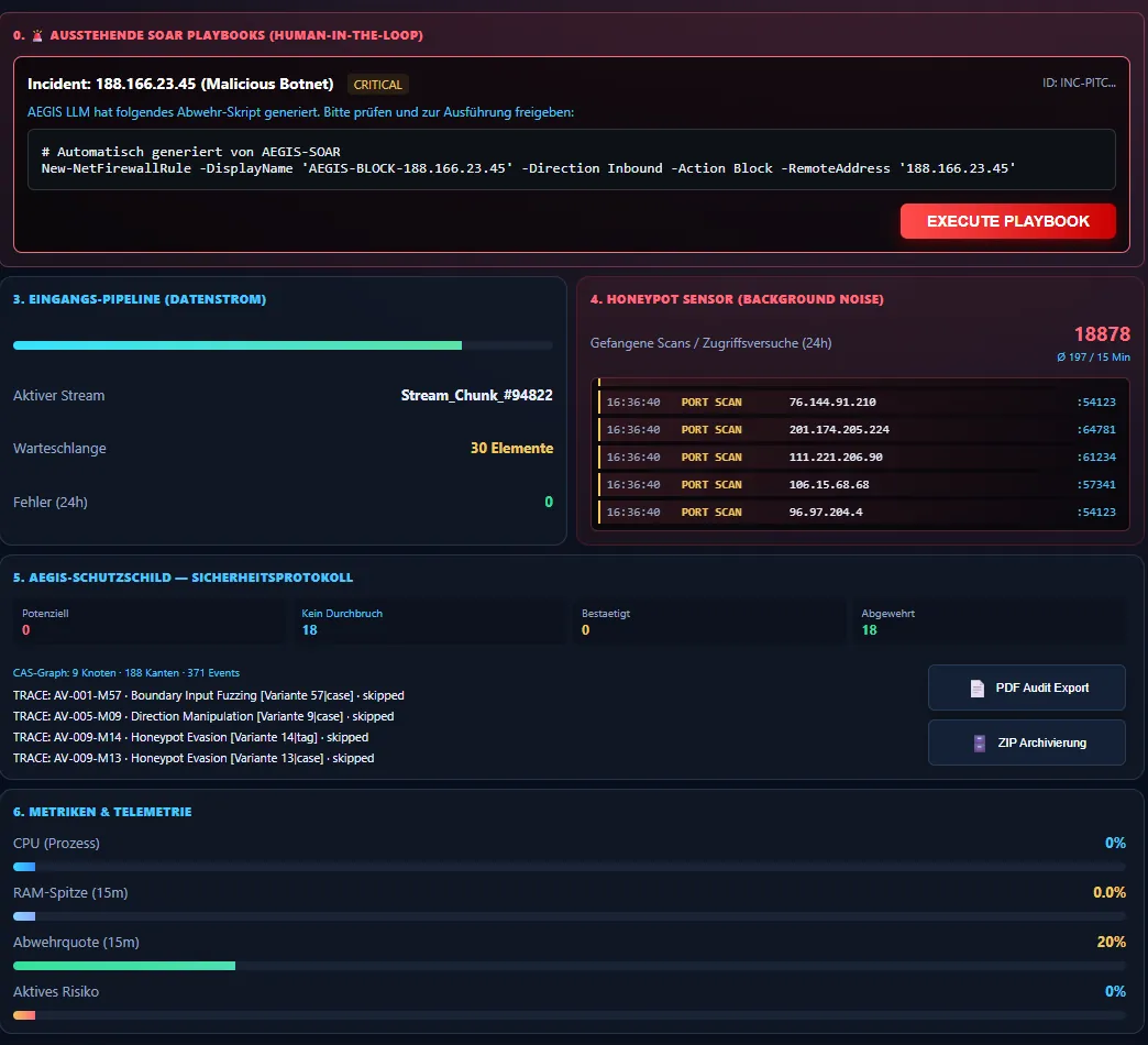 AEGIS Live Dashboard View 2